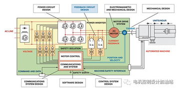 電機之外 節能新思路與合適元件及數據處理的協同應用