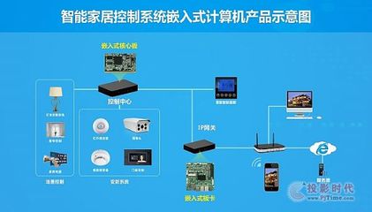 智能家居入口之爭(zhēng) 構(gòu)建全智能生態(tài)，一體化集成方案是關(guān)鍵