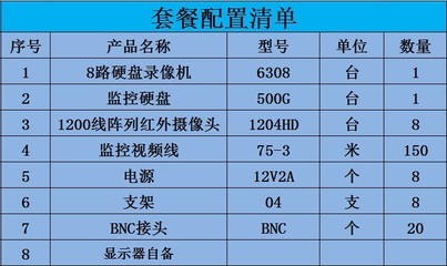 高清監(jiān)控設(shè)備套裝 1200線8路監(jiān)控?cái)z像頭套餐的全面解析與集成方案